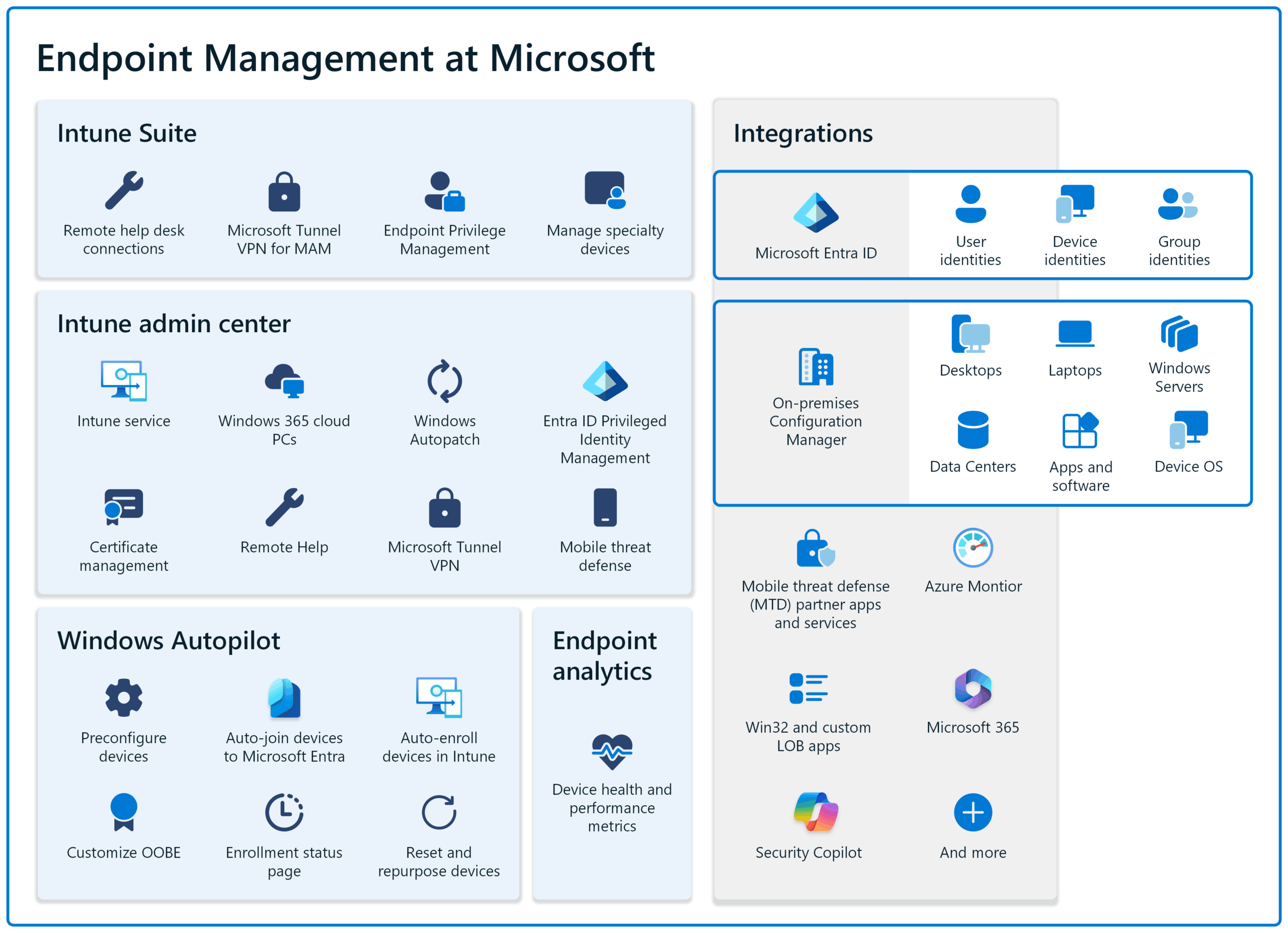 Microsoft endpoint management