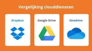 Vergelijking clouddiensten voor bedrijven: Dropbox, Google Drive en Onedrive